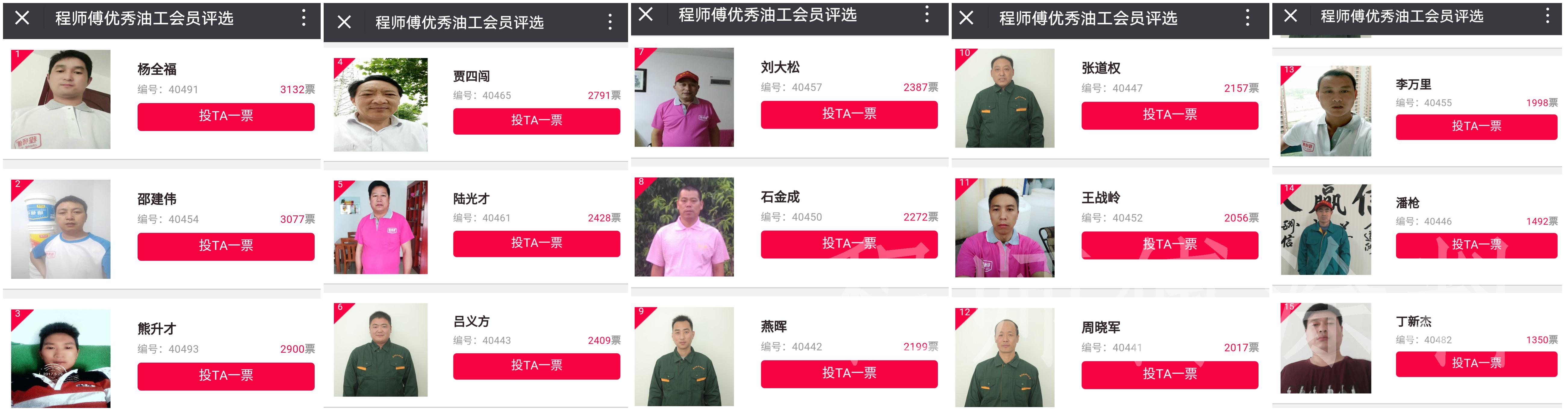 程師傅油工會(huì)員評(píng)選結(jié)果